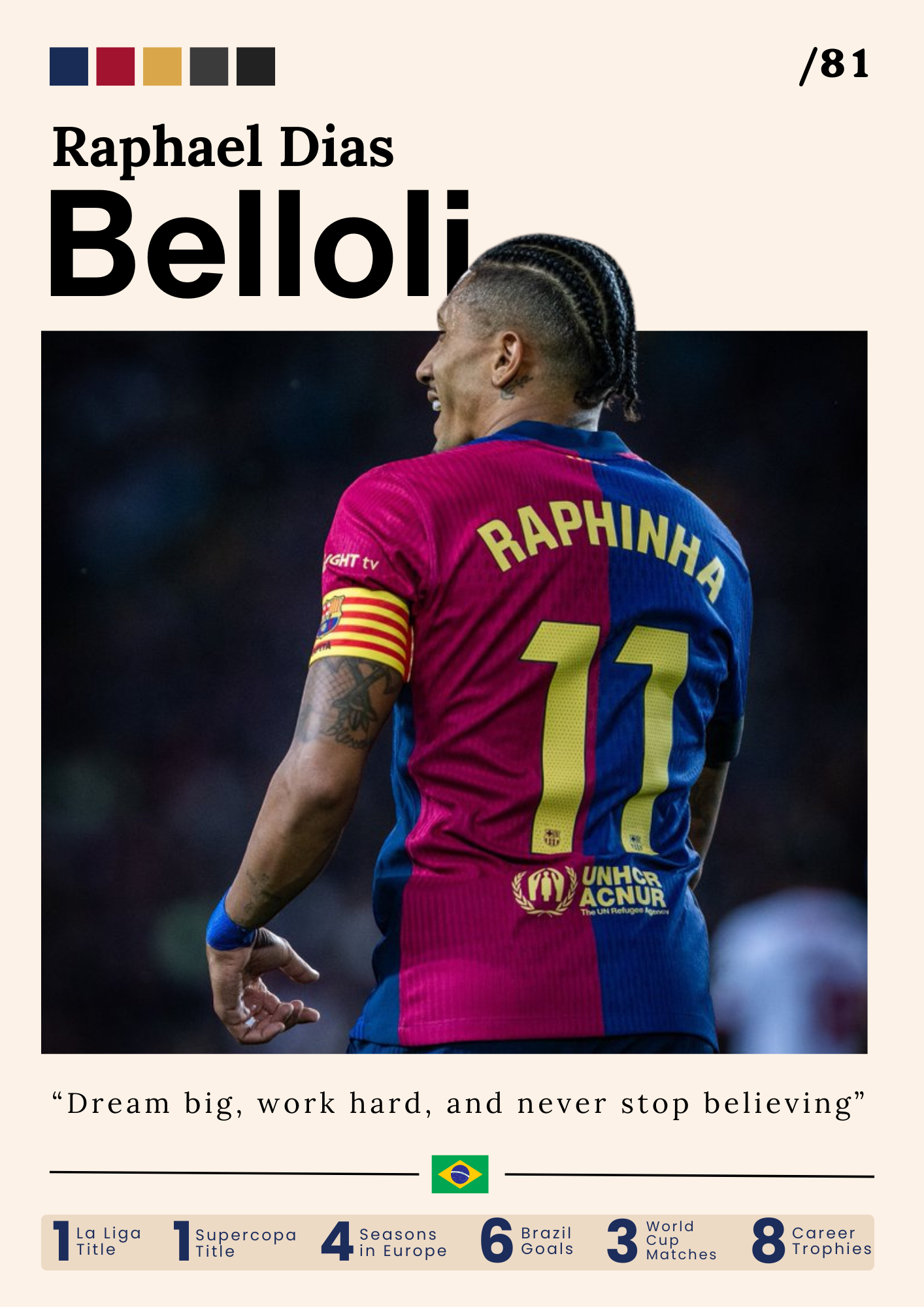 Raphael Dias Belloli – Precision in Motion