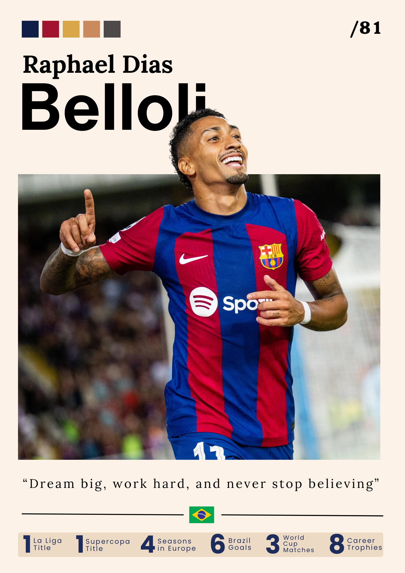 Raphael Dias Belloli – Driven By Passion