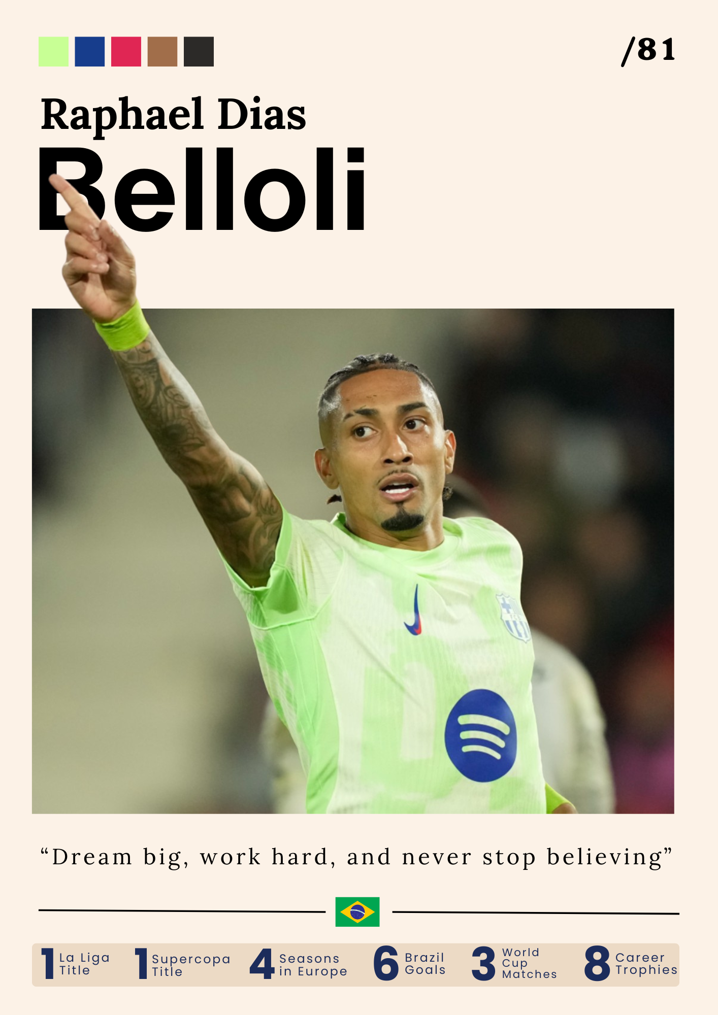 Raphael Dias Belloli – Barcelona Drive